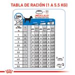 comida-perro-ROYAL-CANIN-MINI-WEIGHT-CARE-