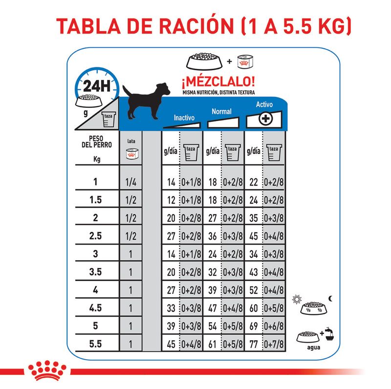 comida-perro-ROYAL-CANIN-MINI-WEIGHT-CARE-