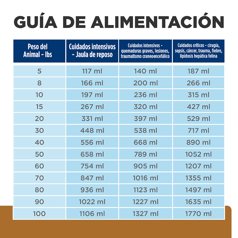 CANINE-FELINE-A-D-LATA-X-156-GR-GATO-COMIDA-DOMICILIO