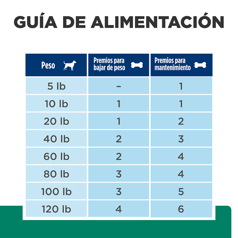 CANINE-GALLETAS-METABOLIC-TREATS-DOMICILIOS-PERRO