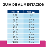 CANINE-GASTROINTESTINAL-BIOME-DOMICILIO-COMIDA-PERRO