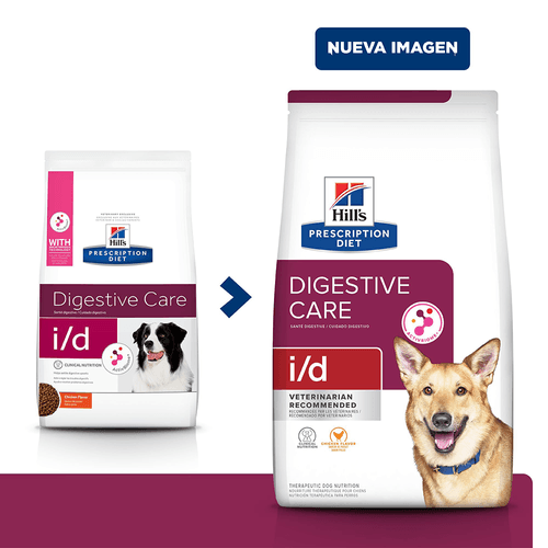 Canine  I/D