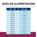HILLS-CANINE-I/D-DOMICILIO-COMIDA-PERRO