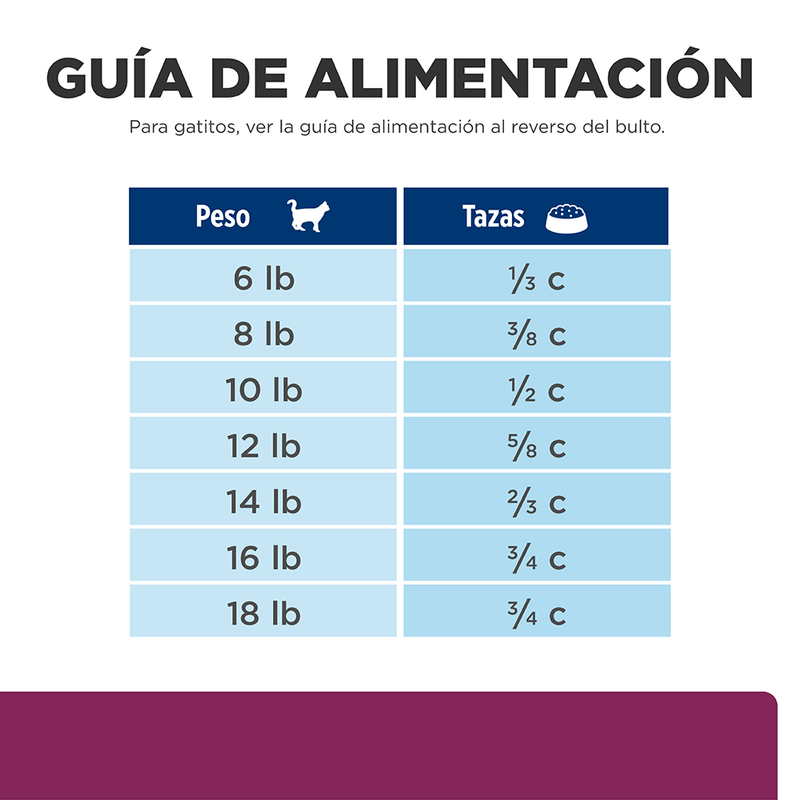 HILLS-FELINE-ADULTO-I/D-COMIDA-GATO-DOMICILIO