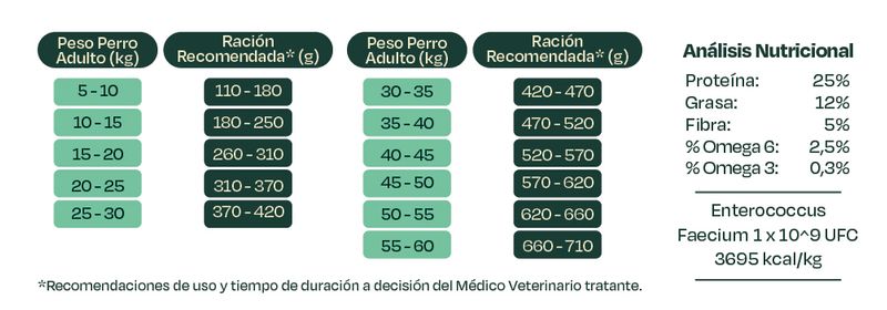 Bonnat Veterinary Diet Canine Gastrointestinal_Racion_5.jpg