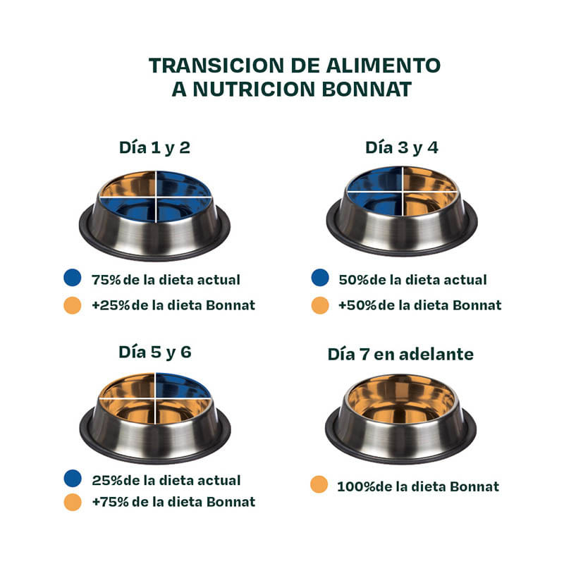 -Bonnat-Veterinary-Diet-Canine-Hypoallergenic_Trasicion_7.jpg