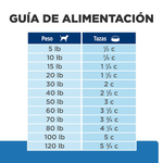 ComidaParaPerroHillsPrescriptionDietDermCompleteHuevo6_3LB-6.png